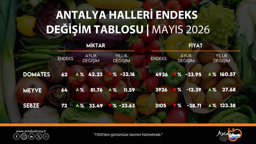 Antalya halleri domates, meyve ve sebze değişimleri