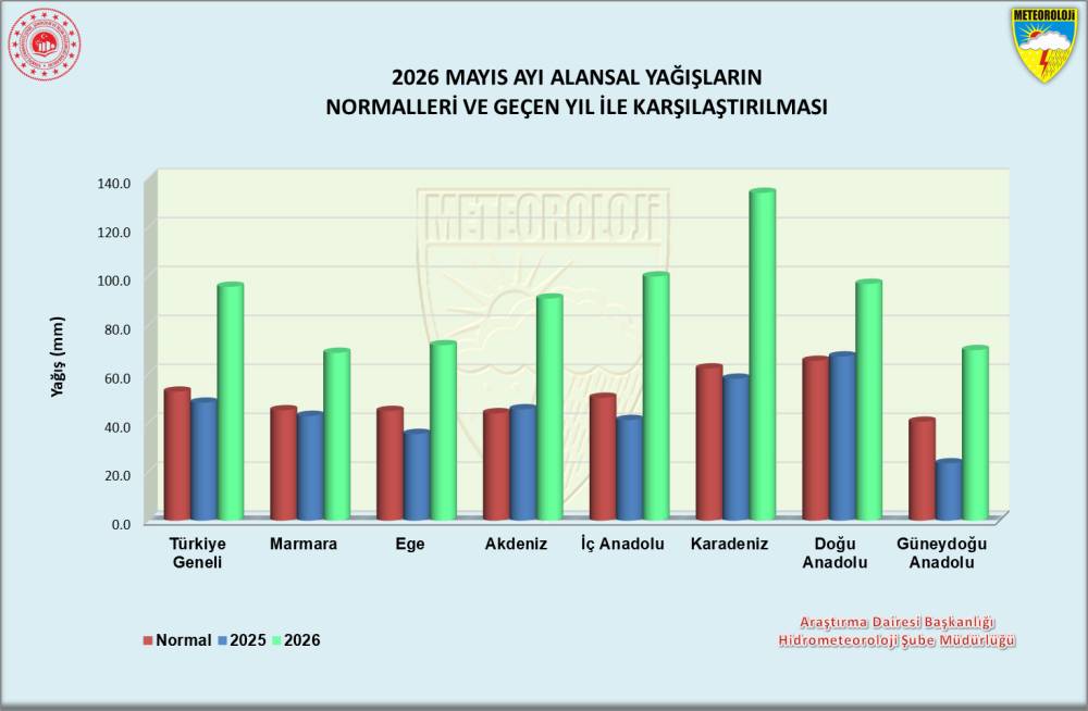 T&uuml;rkiye'de yağışlarda son 33 yılın mayıs rekoru